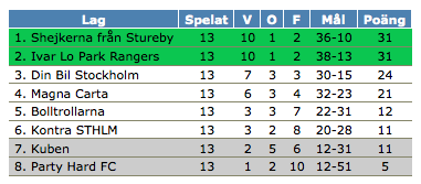 Allt att vinna, allt att förlora